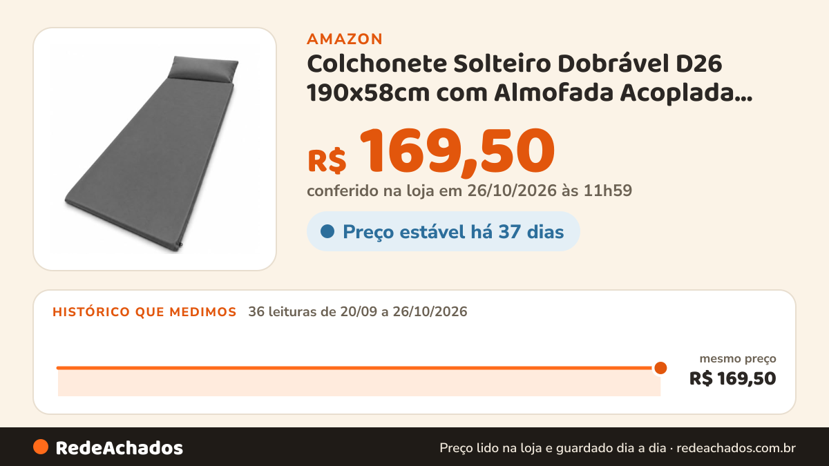 Histórico de preço de Colchonete Solteiro Dobrável D26 190x58cm com Almofada Acoplada Confortável… na Amazon: 36 leituras de 20/09/2026 a 26/10/2026, mesmo preço, R$ 169,50, em todas; R$ 169,50 conferido em 26/10/2026 às 11h59