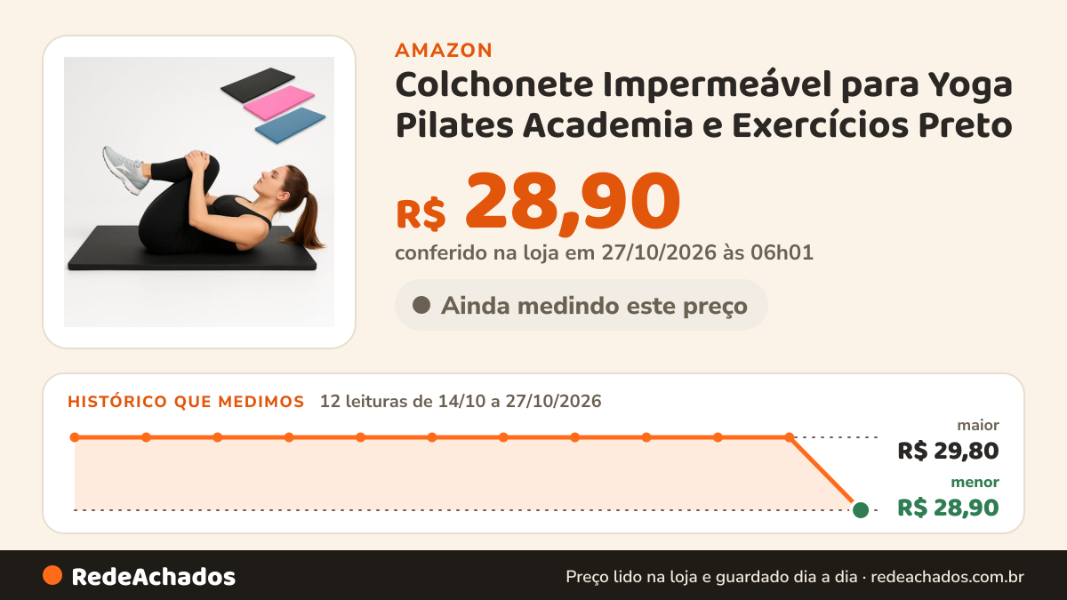 Histórico de preço de Colchonete Impermeável para Yoga Pilates Academia e Exercícios Preto na Amazon: 12 leituras de 14/10/2026 a 27/10/2026, menor R$ 28,90, maior R$ 29,80; R$ 28,90 conferido em 27/10/2026 às 06h01