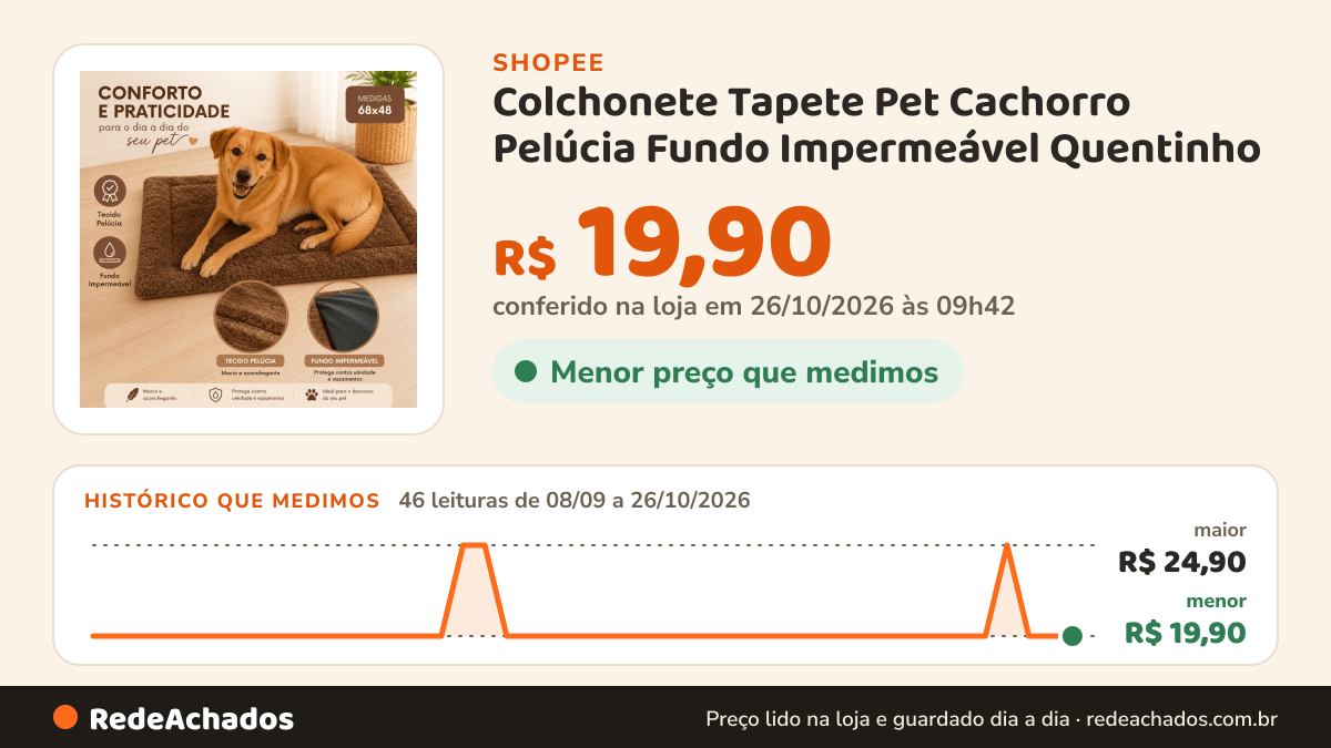 Histórico de preço de Colchonete Tapete Pet Cachorro Pelúcia Fundo Impermeável Quentinho - 01 Peça na Shopee: 46 leituras de 08/09/2026 a 26/10/2026, menor R$ 19,90, maior R$ 24,90; R$ 19,90 conferido em 26/10/2026 às 09h42