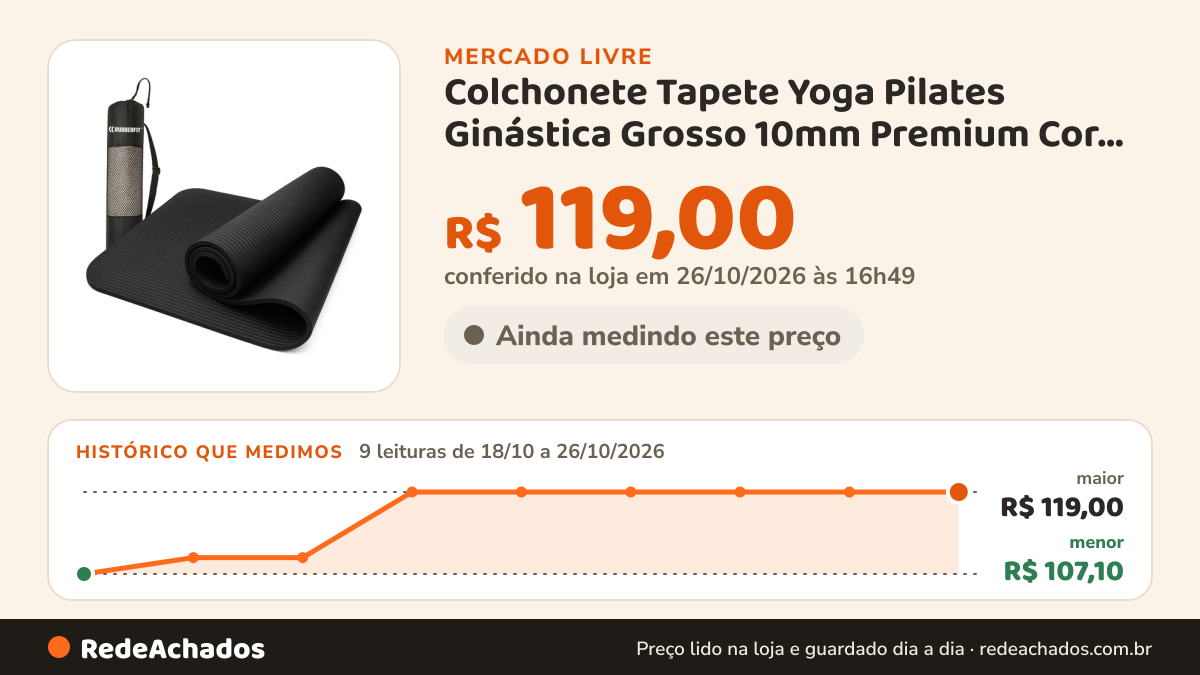 Histórico de preço de Colchonete Tapete Yoga Pilates Ginástica Grosso 10mm Premium Cor Preto no Mercado Livre: 9 leituras de 18/10/2026 a 26/10/2026, menor R$ 107,10, maior R$ 119,00; R$ 119,00 conferido em 26/10/2026 às 16h49