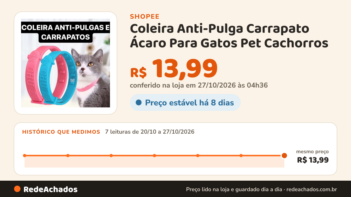 Histórico de preço de Coleira Anti-Pulga Carrapato Ácaro Para Gatos Pet Cachorros na Shopee: 7 leituras de 20/10/2026 a 27/10/2026, mesmo preço, R$ 13,99, em todas; R$ 13,99 conferido em 27/10/2026 às 04h36