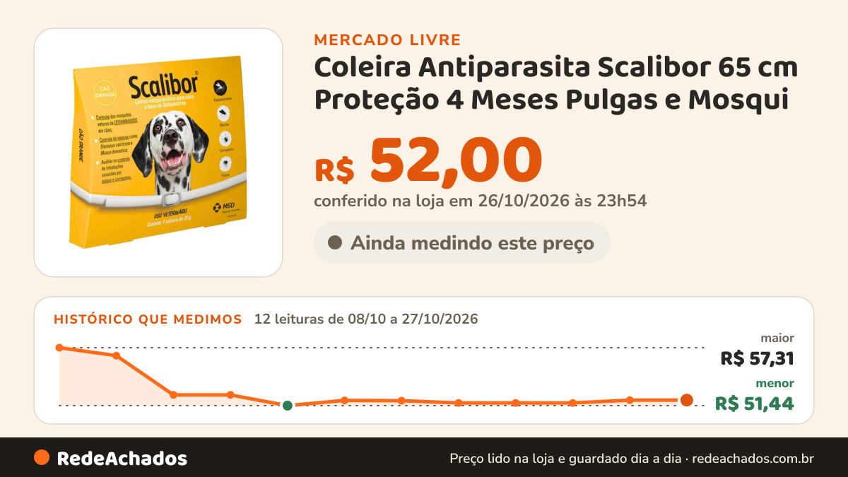 Histórico de preço de Coleira Antiparasita Scalibor 65 cm Proteção 4 Meses Pulgas e Mosqui no Mercado Livre: 12 leituras de 08/10/2026 a 27/10/2026, menor R$ 51,44, maior R$ 57,31; R$ 52,00 conferido em 26/10/2026 às 23h54