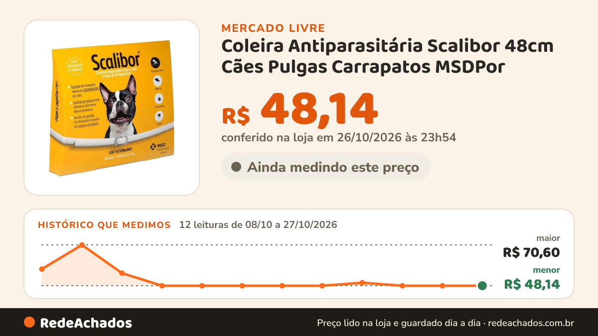 Histórico de preço de Coleira Antiparasitária Scalibor 48cm Cães Pulgas Carrapatos MSDPor no Mercado Livre: 12 leituras de 08/10/2026 a 27/10/2026, menor R$ 48,14, maior R$ 70,60; R$ 48,14 conferido em 26/10/2026 às 23h54