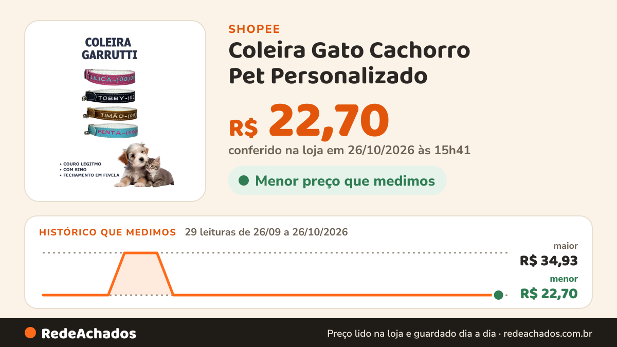 Histórico de preço de Coleira Gato Cachorro Pet Personalizado na Shopee: 28 leituras de 26/09/2026 a 25/10/2026, menor R$ 22,70, maior R$ 34,93; R$ 22,70 conferido em 25/10/2026 às 10h26