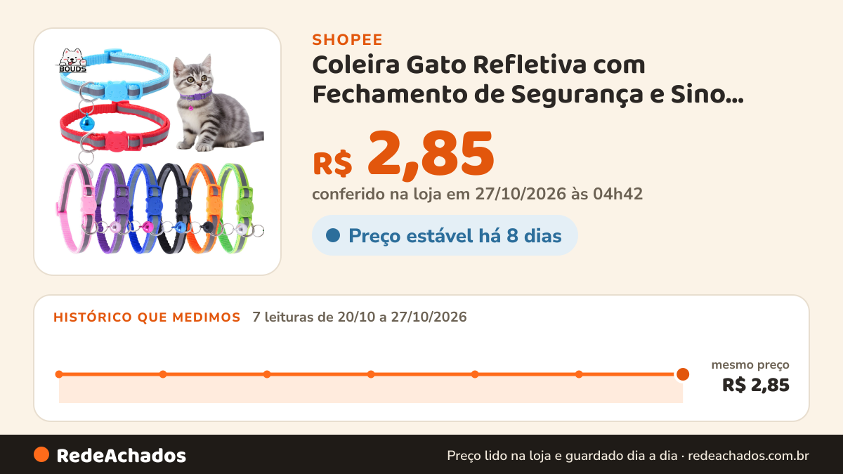 Histórico de preço de Coleira Gato Refletiva com Fechamento de Segurança e Sino, Ajustável para Gatinhos e… na Shopee: 7 leituras de 20/10/2026 a 27/10/2026, mesmo preço, R$ 2,85, em todas; R$ 2,85 conferido em 27/10/2026 às 04h42