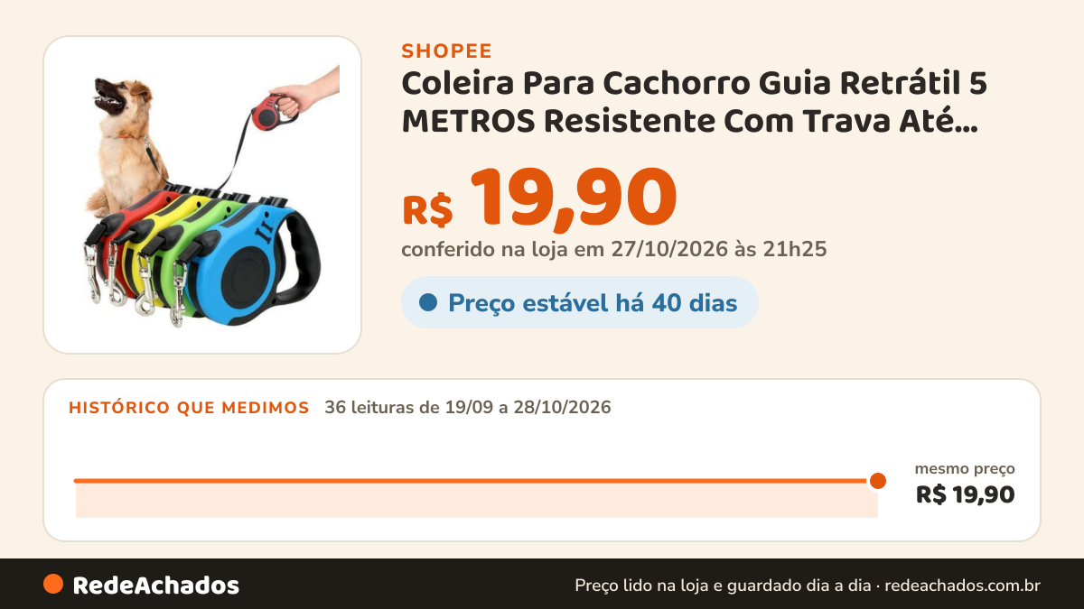 Histórico de preço de Coleira Para Cachorro Guia Retrátil 5 METROS Resistente Com Trava Até 16kG na Shopee: 35 leituras de 19/09/2026 a 26/10/2026, mesmo preço, R$ 19,90, em todas; R$ 19,90 conferido em 26/10/2026 às 15h53