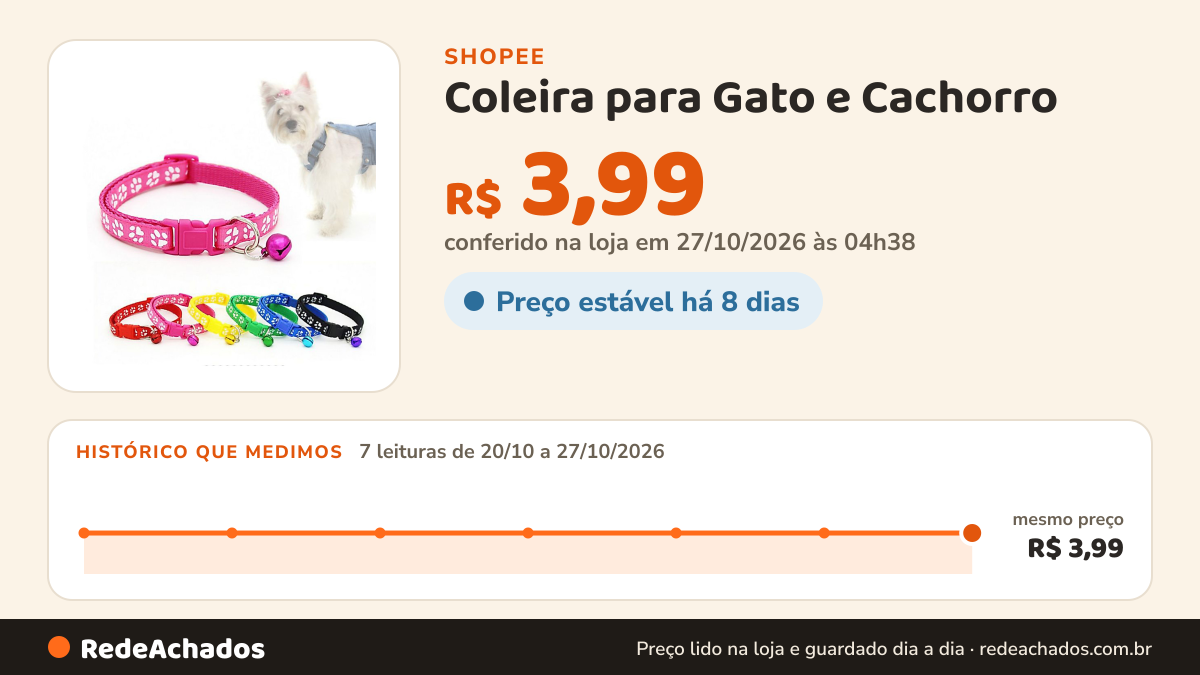 Histórico de preço de Coleira para Gato e Cachorro (porte pequeno e grande ) com é sem pingente na Shopee: 7 leituras de 20/10/2026 a 27/10/2026, mesmo preço, R$ 3,99, em todas; R$ 3,99 conferido em 27/10/2026 às 04h38