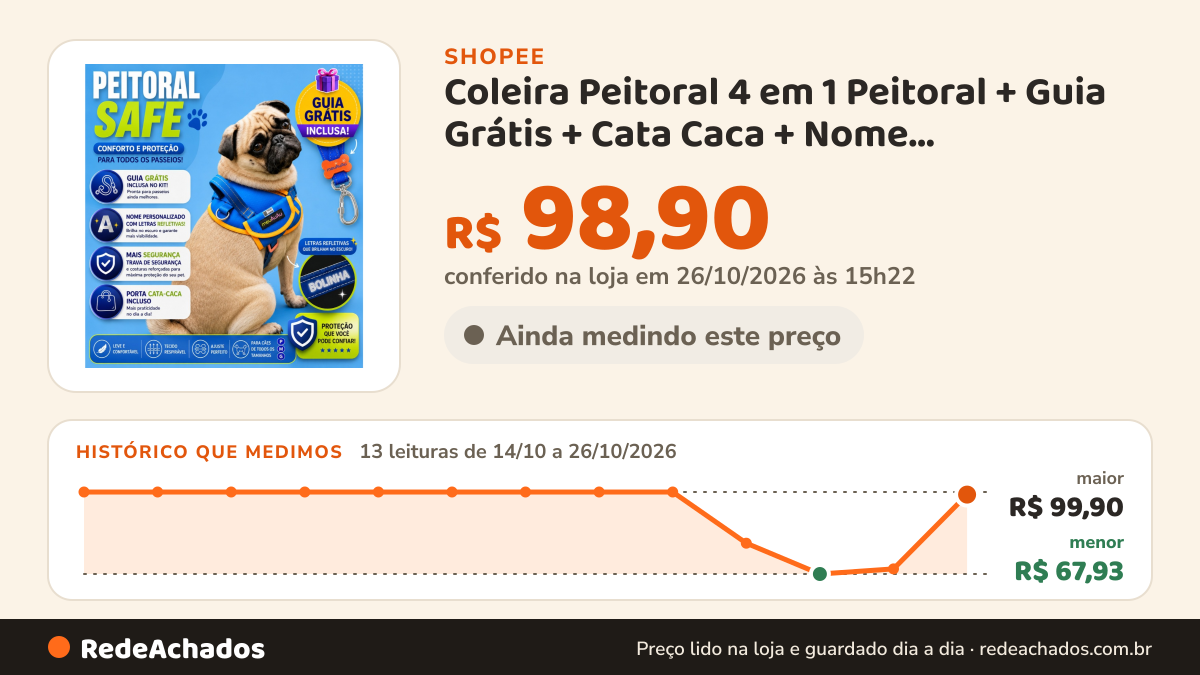Histórico de preço de Coleira Peitoral 4 em 1 Peitoral + Guia Grátis + Cata Caca + Nome Personalizado na Shopee: 13 leituras de 14/10/2026 a 26/10/2026, menor R$ 67,93, maior R$ 99,90; R$ 98,90 conferido em 26/10/2026 às 15h22