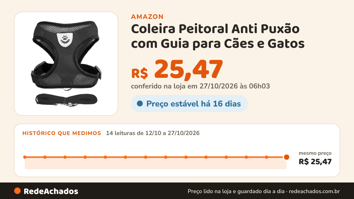 Histórico de preço de Coleira Peitoral Anti Puxão com Guia para Cães e Gatos – Ideal para Filhotes, Pinscher… na Amazon: 14 leituras de 12/10/2026 a 27/10/2026, mesmo preço, R$ 25,47, em todas; R$ 25,47 conferido em 27/10/2026 às 06h03