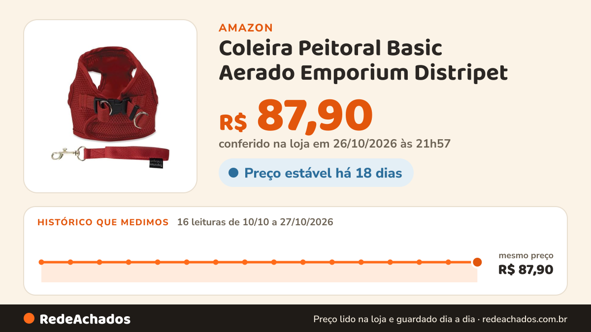 Histórico de preço de Coleira Peitoral Basic Aerado Emporium Distripet na Amazon: 16 leituras de 10/10/2026 a 27/10/2026, mesmo preço, R$ 87,90, em todas; R$ 87,90 conferido em 26/10/2026 às 21h57