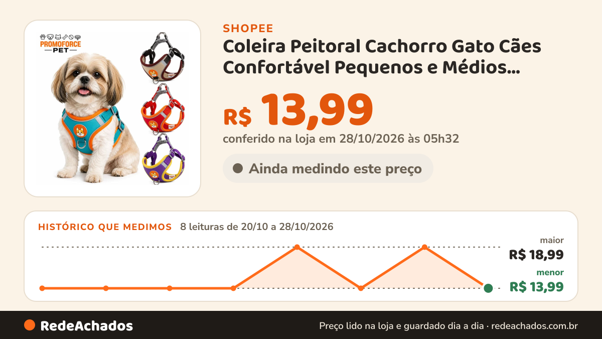 Histórico de preço de Coleira Peitoral Cachorro Gato Cães Confortável Pequenos e Médios Reflexiva Kit Guia +… na Shopee: 7 leituras de 20/10/2026 a 27/10/2026, menor R$ 13,99, maior R$ 18,99; R$ 18,99 conferido em 27/10/2026 às 04h43