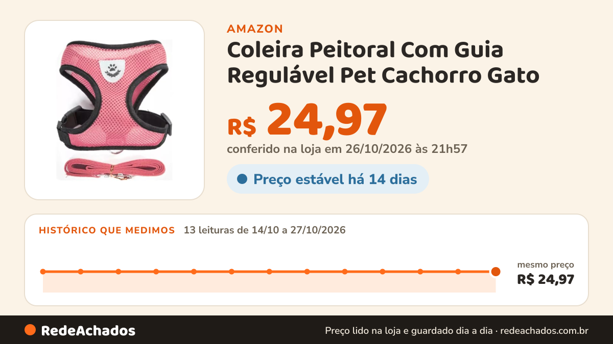 Histórico de preço de Coleira Peitoral Com Guia Regulável Pet Cachorro Gato (Rosa, P) na Amazon: 13 leituras de 14/10/2026 a 27/10/2026, mesmo preço, R$ 24,97, em todas; R$ 24,97 conferido em 26/10/2026 às 21h57