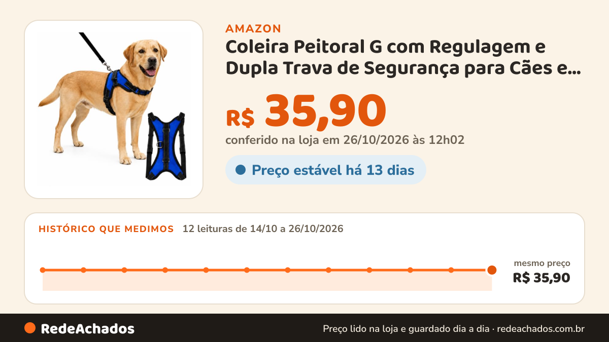 Histórico de preço de Coleira Peitoral G com Regulagem e Dupla Trava de Segurança para Cães e Gatos (AZUL) na Amazon: 11 leituras de 14/10/2026 a 25/10/2026, mesmo preço, R$ 35,90, em todas; R$ 35,90 conferido em 25/10/2026 às 05h58