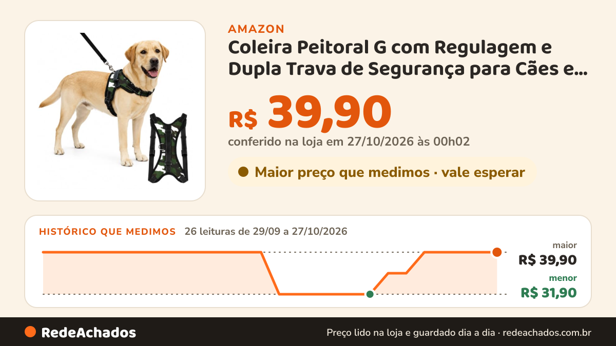 Histórico de preço de Coleira Peitoral G com Regulagem e Dupla Trava de Segurança para Cães e Gatos (CAMUFLADO) na Amazon: 26 leituras de 29/09/2026 a 27/10/2026, menor R$ 31,90, maior R$ 39,90; R$ 39,90 conferido em 27/10/2026 às 00h02