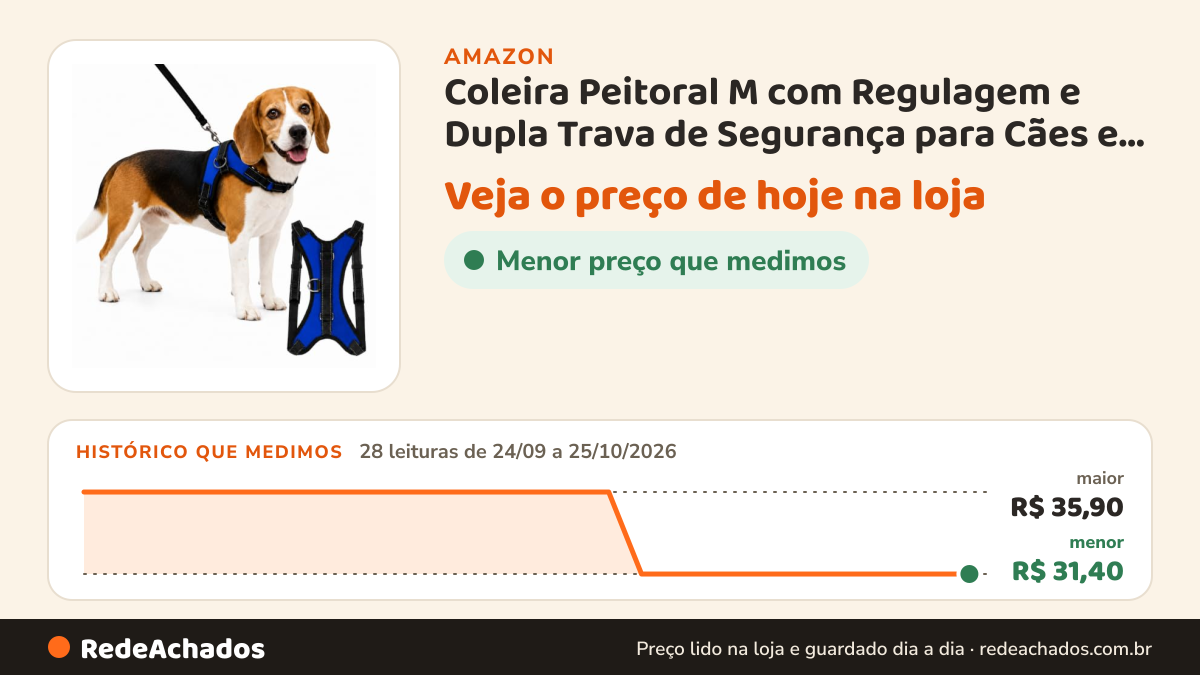 Histórico de preço de Coleira Peitoral M com Regulagem e Dupla Trava de Segurança para Cães e Gatos (AZUL) na Amazon: 28 leituras de 24/09/2026 a 25/10/2026, menor R$ 31,40, maior R$ 35,90