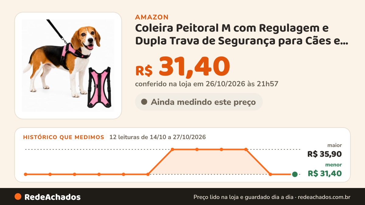 Histórico de preço de Coleira Peitoral M com Regulagem e Dupla Trava de Segurança para Cães e Gatos (ROSA) na Amazon: 12 leituras de 14/10/2026 a 27/10/2026, menor R$ 31,40, maior R$ 35,90; R$ 31,40 conferido em 26/10/2026 às 21h57