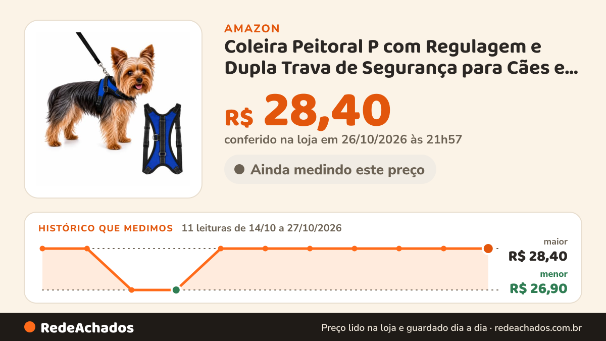 Histórico de preço de Coleira Peitoral P com Regulagem e Dupla Trava de Segurança para Cães e Gatos (AZUL) na Amazon: 11 leituras de 14/10/2026 a 27/10/2026, menor R$ 26,90, maior R$ 28,40; R$ 28,40 conferido em 26/10/2026 às 21h57