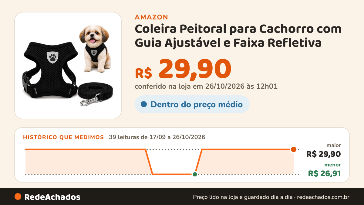 Histórico de preço de Coleira Peitoral para Cachorro com Guia Ajustável e Faixa Refletiva (Preto G) na Amazon: 39 leituras de 17/09/2026 a 26/10/2026, menor R$ 26,91, maior R$ 29,90; R$ 29,90 conferido em 26/10/2026 às 12h01