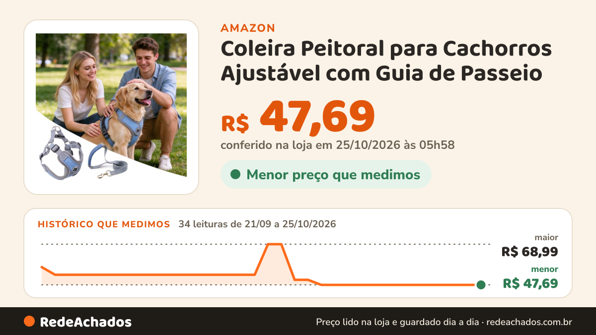 Histórico de preço de Coleira Peitoral para Cachorros Ajustável com Guia de Passeio (XG) na Amazon: 34 leituras de 21/09/2026 a 25/10/2026, menor R$ 47,69, maior R$ 68,99; R$ 47,69 conferido em 25/10/2026 às 05h58