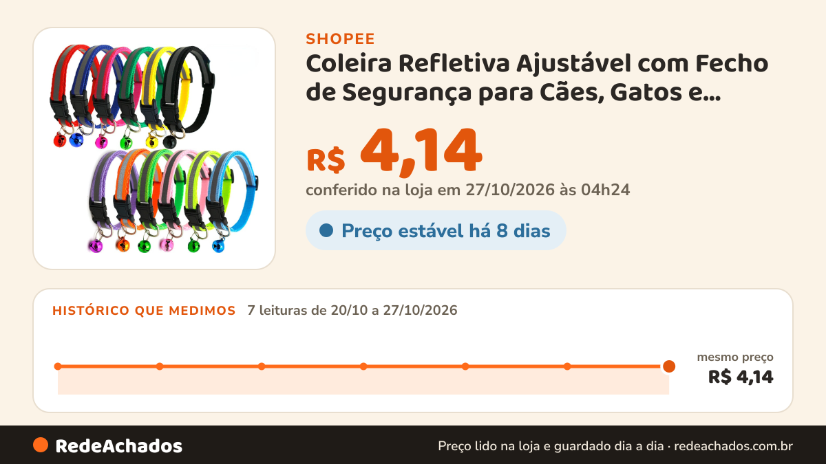 Histórico de preço de Coleira Refletiva Ajustável com Fecho de Segurança para Cães, Gatos e Filhotes 19-32cm na Shopee: 7 leituras de 20/10/2026 a 27/10/2026, mesmo preço, R$ 4,14, em todas; R$ 4,14 conferido em 27/10/2026 às 04h24