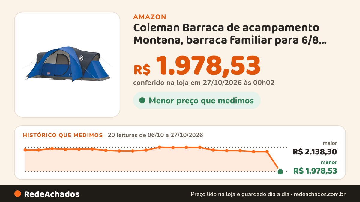 Histórico de preço de Coleman Barraca de acampamento Montana, barraca familiar para 6/8 pessoas com mosca de… na Amazon: 20 leituras de 06/10/2026 a 27/10/2026, menor R$ 1.978,53, maior R$ 2.138,30; R$ 1.978,53 conferido em 27/10/2026 às 00h02
