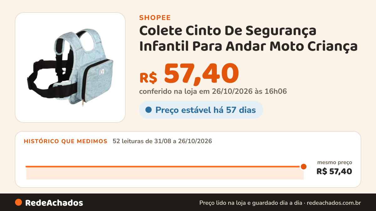Histórico de preço de Colete Cinto De Segurança Infantil Para Andar Moto Criança na Shopee: 52 leituras de 31/08/2026 a 26/10/2026, mesmo preço, R$ 57,40, em todas; R$ 57,40 conferido em 26/10/2026 às 16h06
