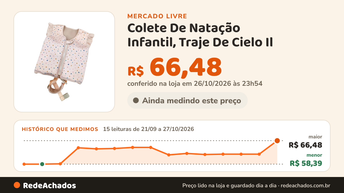 Histórico de preço de Colete De Natação Infantil, Traje De Cielo Il no Mercado Livre: 15 leituras de 21/09/2026 a 27/10/2026, menor R$ 58,39, maior R$ 66,48; R$ 66,48 conferido em 26/10/2026 às 23h54