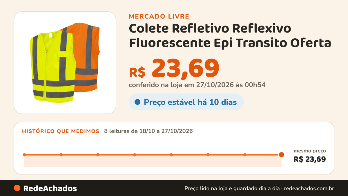 Histórico de preço de Colete Refletivo Reflexivo Fluorescente Epi Transito Oferta no Mercado Livre: 8 leituras de 18/10/2026 a 27/10/2026, mesmo preço, R$ 23,69, em todas; R$ 23,69 conferido em 27/10/2026 às 00h54