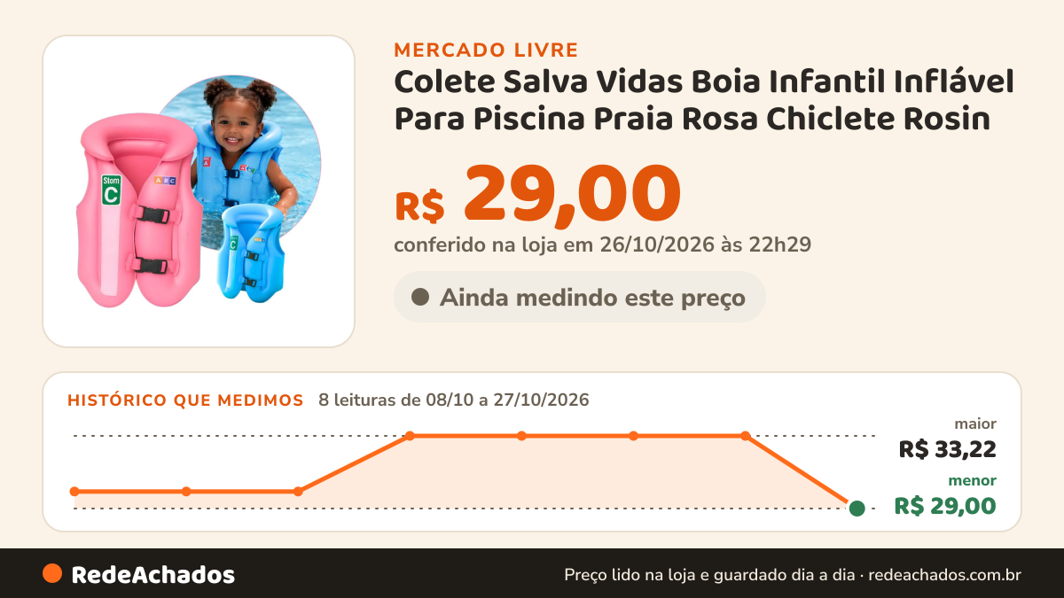 Histórico de preço de Colete Salva Vidas Boia Infantil Inflável Para Piscina Praia Rosa Chiclete Rosin no Mercado Livre: 8 leituras de 08/10/2026 a 27/10/2026, menor R$ 29,00, maior R$ 33,22; R$ 29,00 conferido em 26/10/2026 às 22h29