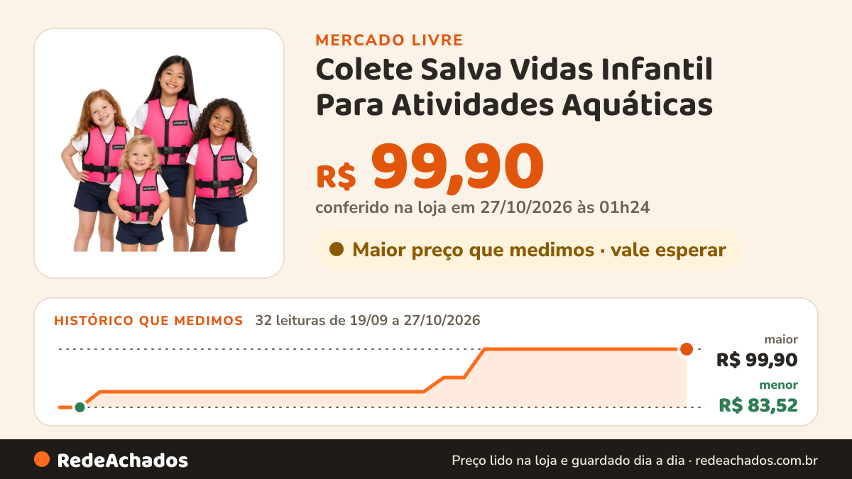 Histórico de preço de Colete Salva Vidas Infantil Para Atividades Aquáticas no Mercado Livre: 32 leituras de 19/09/2026 a 27/10/2026, menor R$ 83,52, maior R$ 99,90; R$ 99,90 conferido em 27/10/2026 às 01h24