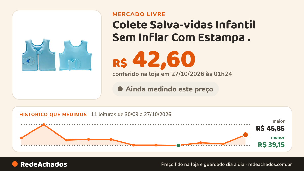 Histórico de preço de Colete Salva-vidas Infantil Sem Inflar Com Estampa . no Mercado Livre: 11 leituras de 30/09/2026 a 27/10/2026, menor R$ 39,15, maior R$ 45,85; R$ 42,60 conferido em 27/10/2026 às 01h24