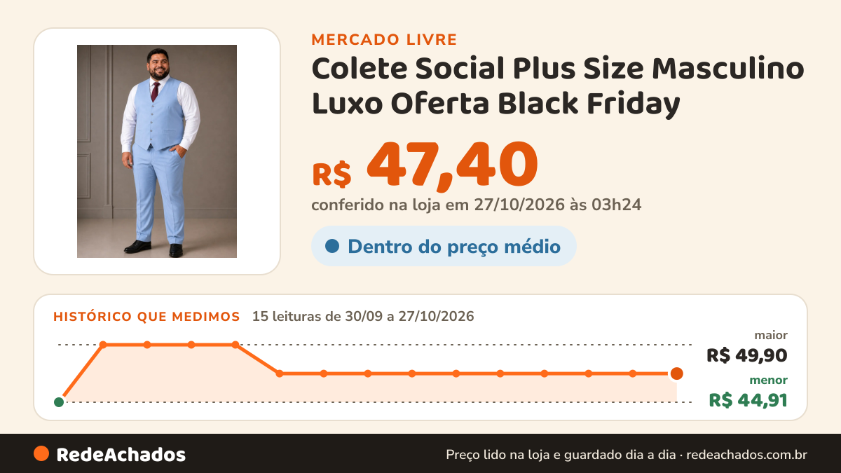 Histórico de preço de Colete Social Plus Size Masculino Luxo Oferta Black Friday no Mercado Livre: 15 leituras de 30/09/2026 a 27/10/2026, menor R$ 44,91, maior R$ 49,90; R$ 47,40 conferido em 27/10/2026 às 03h24
