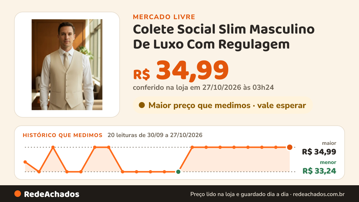 Histórico de preço de Colete Social Slim Masculino De Luxo Com Regulagem no Mercado Livre: 20 leituras de 30/09/2026 a 27/10/2026, menor R$ 33,24, maior R$ 34,99; R$ 34,99 conferido em 27/10/2026 às 03h24