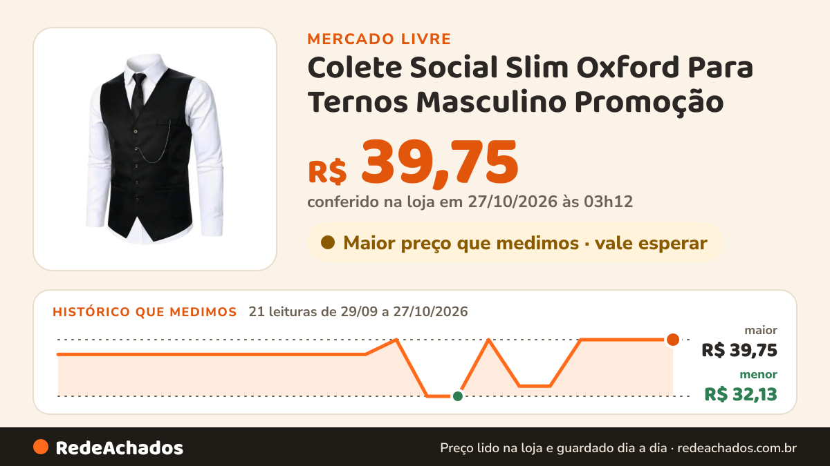 Histórico de preço de Colete Social Slim Oxford Para Ternos Masculino Promoção no Mercado Livre: 21 leituras de 29/09/2026 a 27/10/2026, menor R$ 32,13, maior R$ 39,75; R$ 39,75 conferido em 27/10/2026 às 03h12