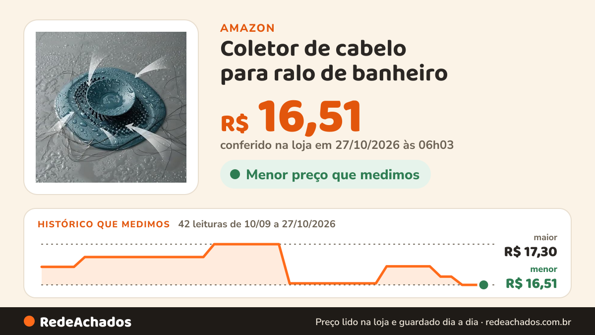 Histórico de preço de Coletor de cabelo para ralo de banheiro - Filtro de filtro de pia e plugue de rolha de… na Amazon: 42 leituras de 10/09/2026 a 27/10/2026, menor R$ 16,51, maior R$ 17,30; R$ 16,51 conferido em 27/10/2026 às 06h03