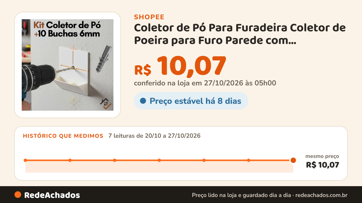 Histórico de preço de Coletor de Pó Para Furadeira Coletor de Poeira para Furo Parede com Parafusadeira na Shopee: 7 leituras de 20/10/2026 a 27/10/2026, mesmo preço, R$ 10,07, em todas; R$ 10,07 conferido em 27/10/2026 às 05h00