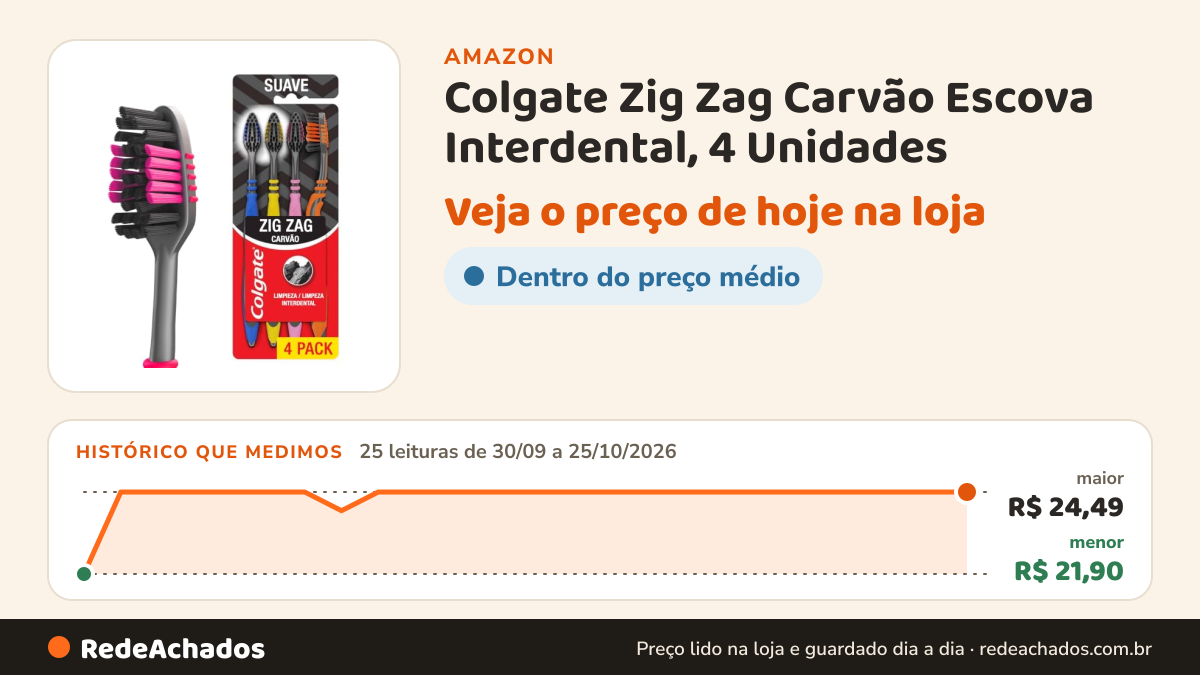 Histórico de preço de Colgate Zig Zag Carvão Escova Interdental, 4 Unidades | Cerdas com Infusão de Carvão… na Amazon: 25 leituras de 30/09/2026 a 25/10/2026, menor R$ 21,90, maior R$ 24,49