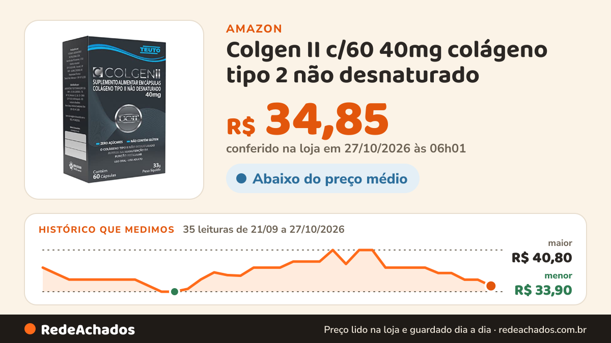 Histórico de preço de Colgen II c/60 40mg colágeno tipo 2 não desnaturado na Amazon: 35 leituras de 21/09/2026 a 27/10/2026, menor R$ 33,90, maior R$ 40,80; R$ 34,85 conferido em 27/10/2026 às 06h01