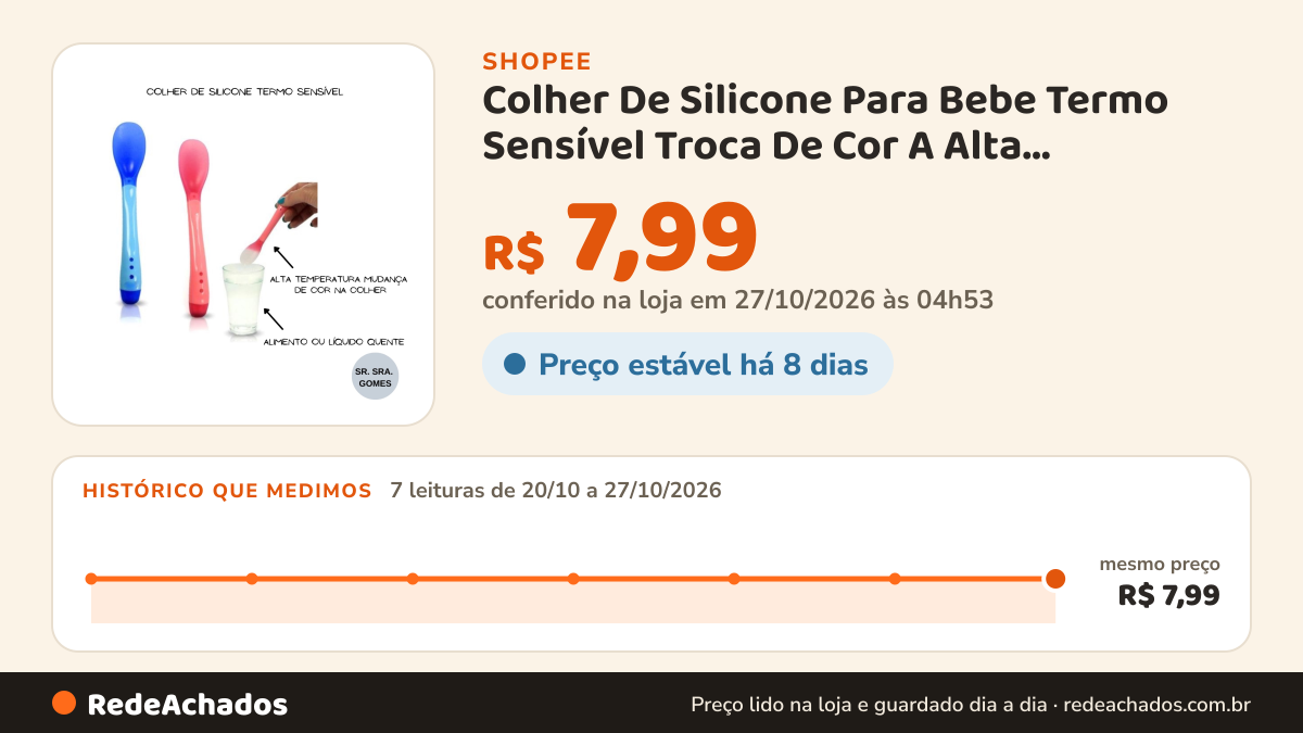 Histórico de preço de Colher De Silicone Para Bebe Termo Sensível Troca De Cor A Alta Temperatura Colher Para… na Shopee: 7 leituras de 20/10/2026 a 27/10/2026, mesmo preço, R$ 7,99, em todas; R$ 7,99 conferido em 27/10/2026 às 04h53