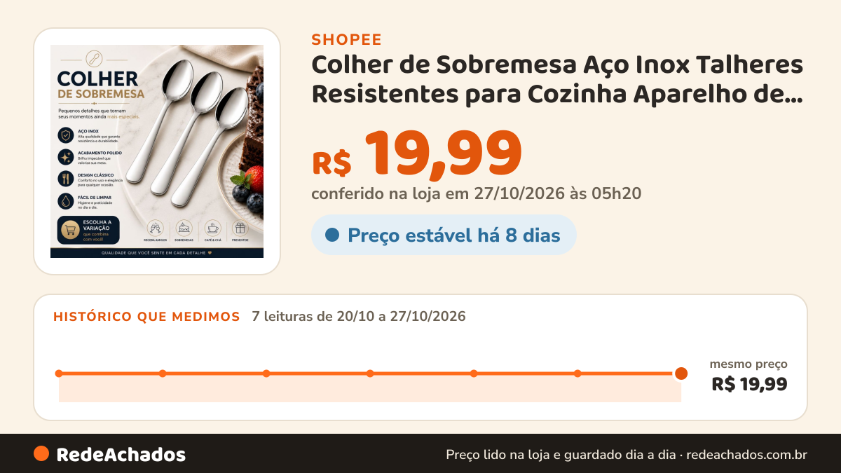Histórico de preço de Colher de Sobremesa Aço Inox Talheres Resistentes para Cozinha Aparelho de Jantar Faqueiro na Shopee: 7 leituras de 20/10/2026 a 27/10/2026, mesmo preço, R$ 19,99, em todas; R$ 19,99 conferido em 27/10/2026 às 05h20