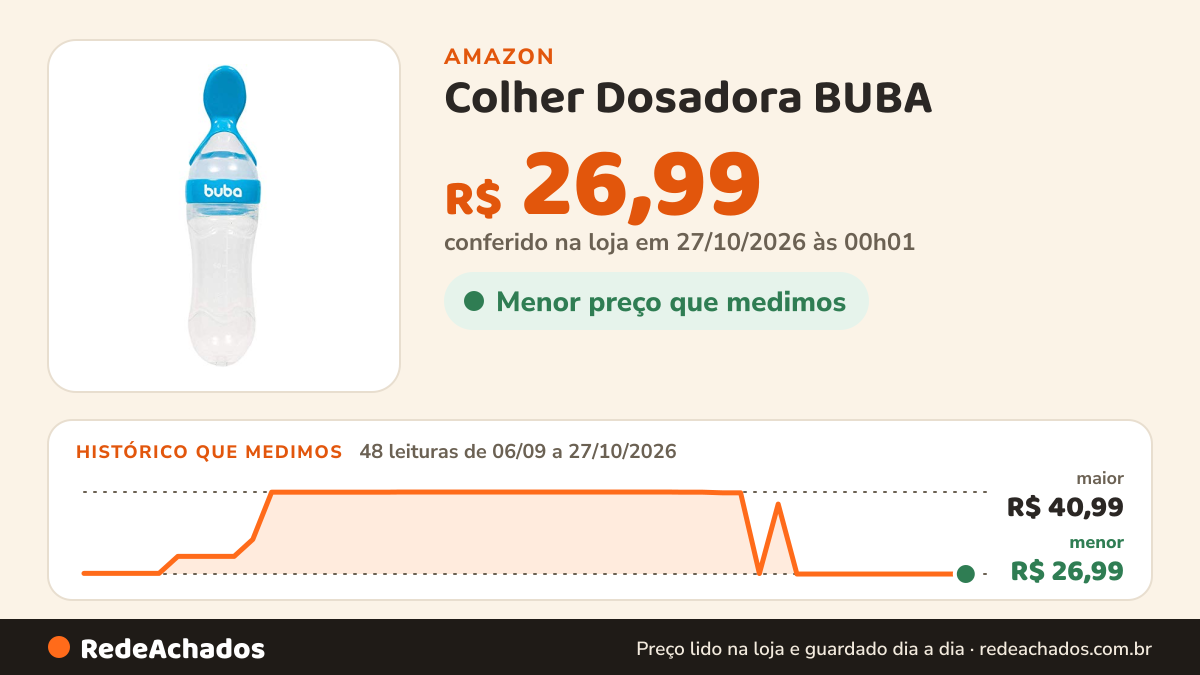 Histórico de preço de Colher Dosadora BUBA | Azul na Amazon: 48 leituras de 06/09/2026 a 27/10/2026, menor R$ 26,99, maior R$ 40,99; R$ 26,99 conferido em 27/10/2026 às 00h01