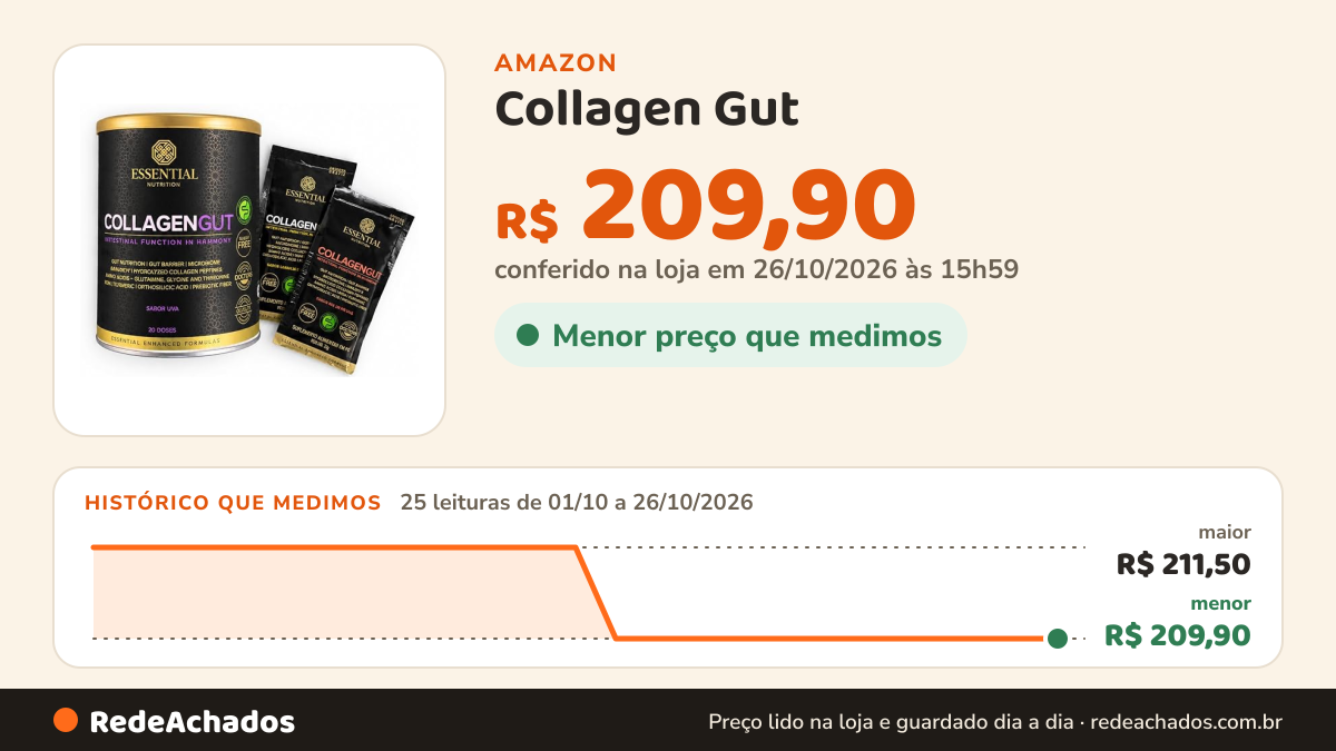 Histórico de preço de Collagen Gut - Colágeno Sabor Uva 440g 20 Doses - Essential Nutrition + 2 Amostras… na Amazon: 25 leituras de 01/10/2026 a 26/10/2026, menor R$ 209,90, maior R$ 211,50; R$ 209,90 conferido em 26/10/2026 às 15h59