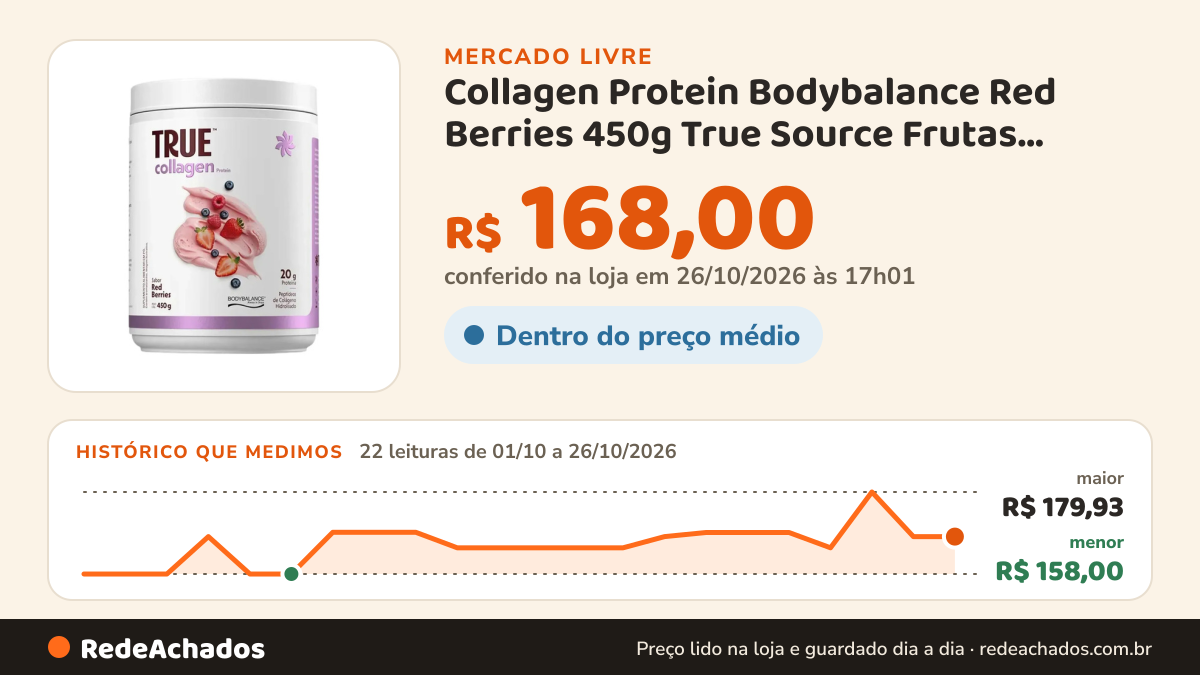 Histórico de preço de Collagen Protein Bodybalance Red Berries 450g True Source Frutas Vermelhas no Mercado Livre: 22 leituras de 01/10/2026 a 26/10/2026, menor R$ 158,00, maior R$ 179,93; R$ 168,00 conferido em 26/10/2026 às 17h01