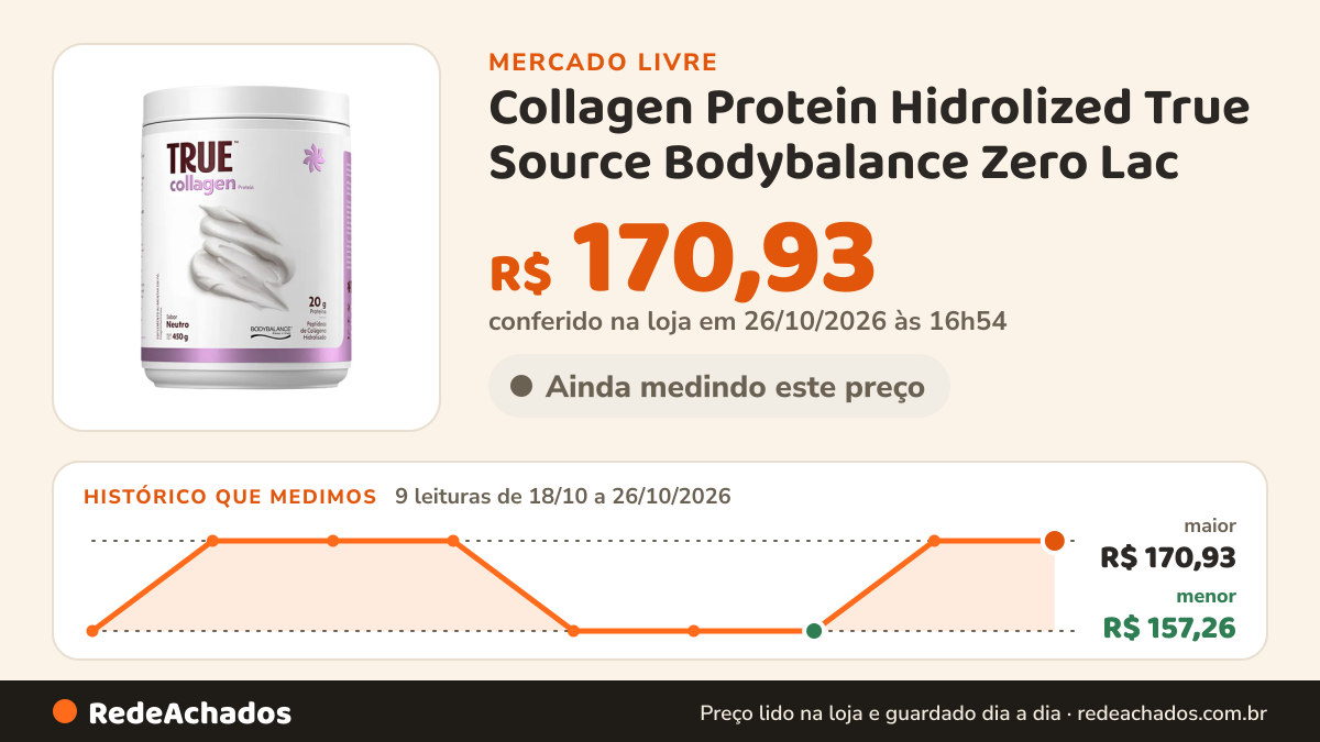 Histórico de preço de Collagen Protein Hidrolized True Source Bodybalance Zero Lac no Mercado Livre: 9 leituras de 18/10/2026 a 26/10/2026, menor R$ 157,26, maior R$ 170,93; R$ 170,93 conferido em 26/10/2026 às 16h54