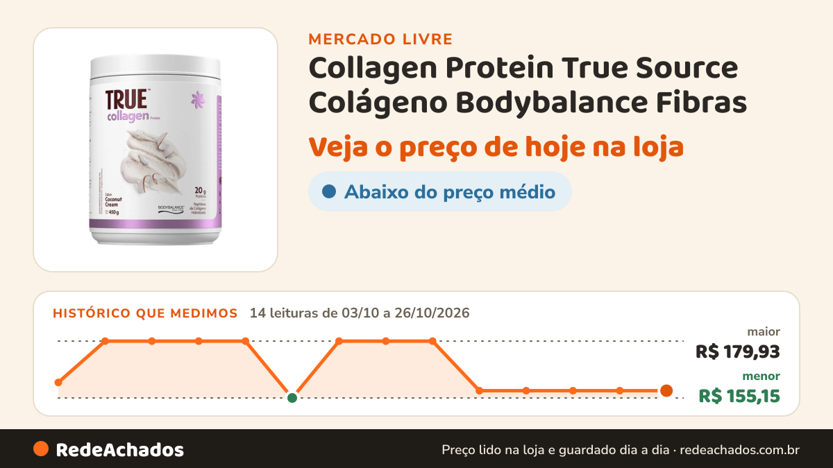 Histórico de preço de Collagen Protein True Source Colágeno Bodybalance Fibras no Mercado Livre: 14 leituras de 03/10/2026 a 26/10/2026, menor R$ 155,15, maior R$ 179,93