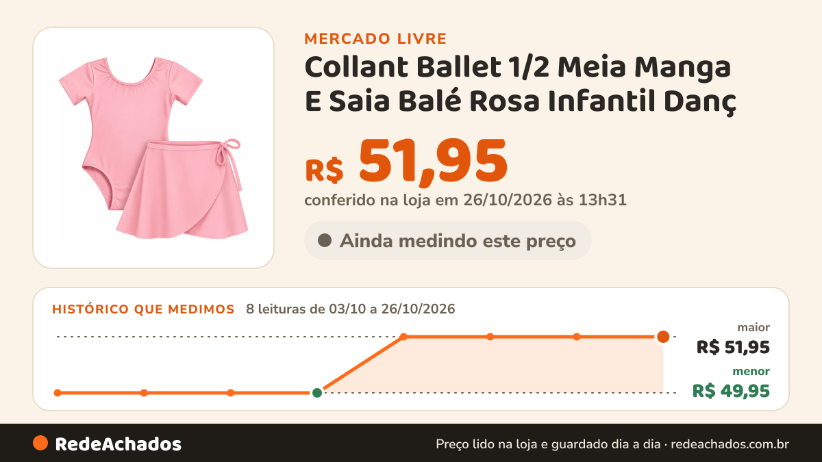 Histórico de preço de Collant Ballet 1/2 Meia Manga E Saia Balé Rosa Infantil Danç no Mercado Livre: 8 leituras de 03/10/2026 a 26/10/2026, menor R$ 49,95, maior R$ 51,95; R$ 51,95 conferido em 26/10/2026 às 13h31
