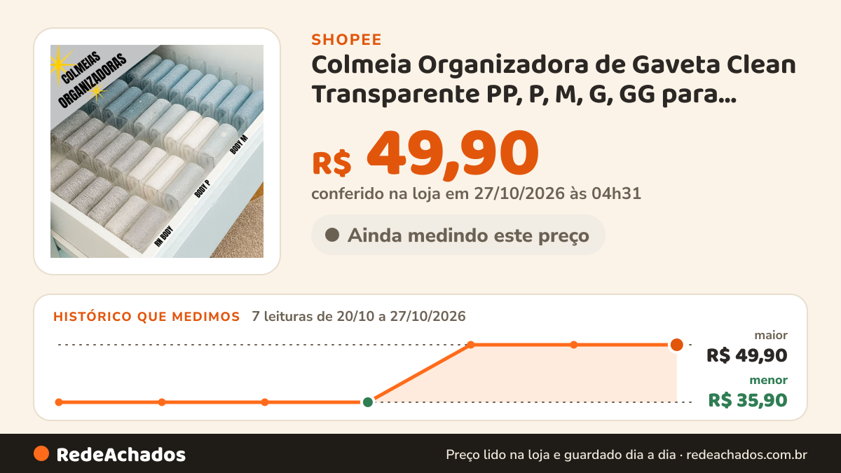 Histórico de preço de Colmeia Organizadora de Gaveta Clean Transparente PP, P, M, G, GG para Gavetas e Closet na Shopee: 7 leituras de 20/10/2026 a 27/10/2026, menor R$ 35,90, maior R$ 49,90; R$ 49,90 conferido em 27/10/2026 às 04h31