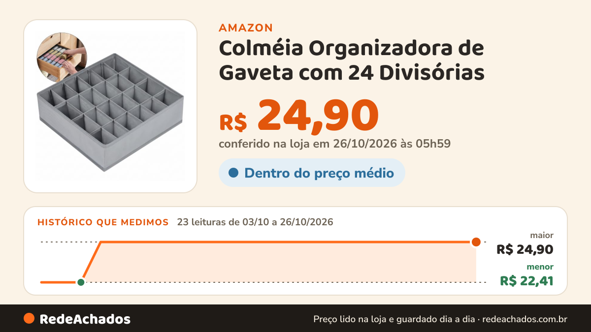 Histórico de preço de Colméia Organizadora de Gaveta com 24 Divisórias – Organizador de Roupa Íntima, Meias e… na Amazon: 23 leituras de 03/10/2026 a 26/10/2026, menor R$ 22,41, maior R$ 24,90; R$ 24,90 conferido em 26/10/2026 às 05h59