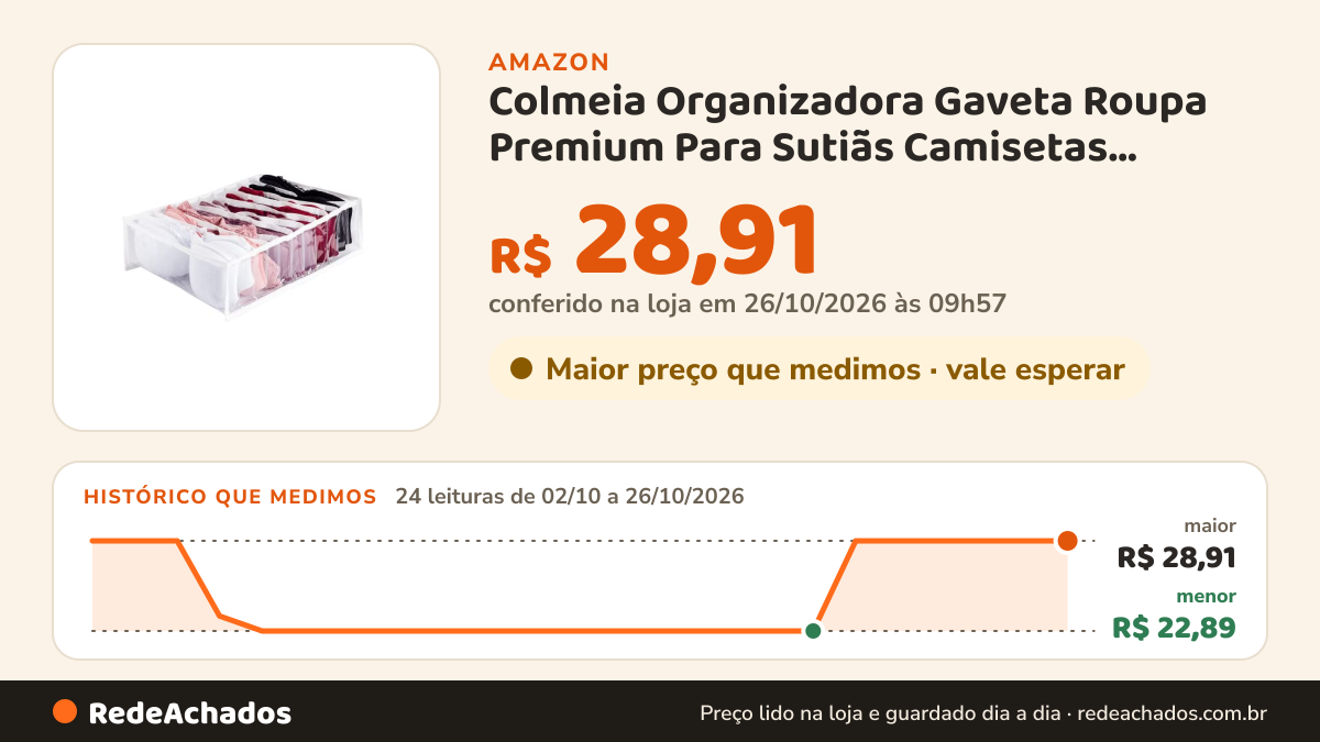 Histórico de preço de Colmeia Organizadora Gaveta Roupa Premium Para Sutiãs Camisetas 40x30x10cm Cor: Branco na Amazon: 24 leituras de 02/10/2026 a 26/10/2026, menor R$ 22,89, maior R$ 28,91; R$ 28,91 conferido em 26/10/2026 às 09h57