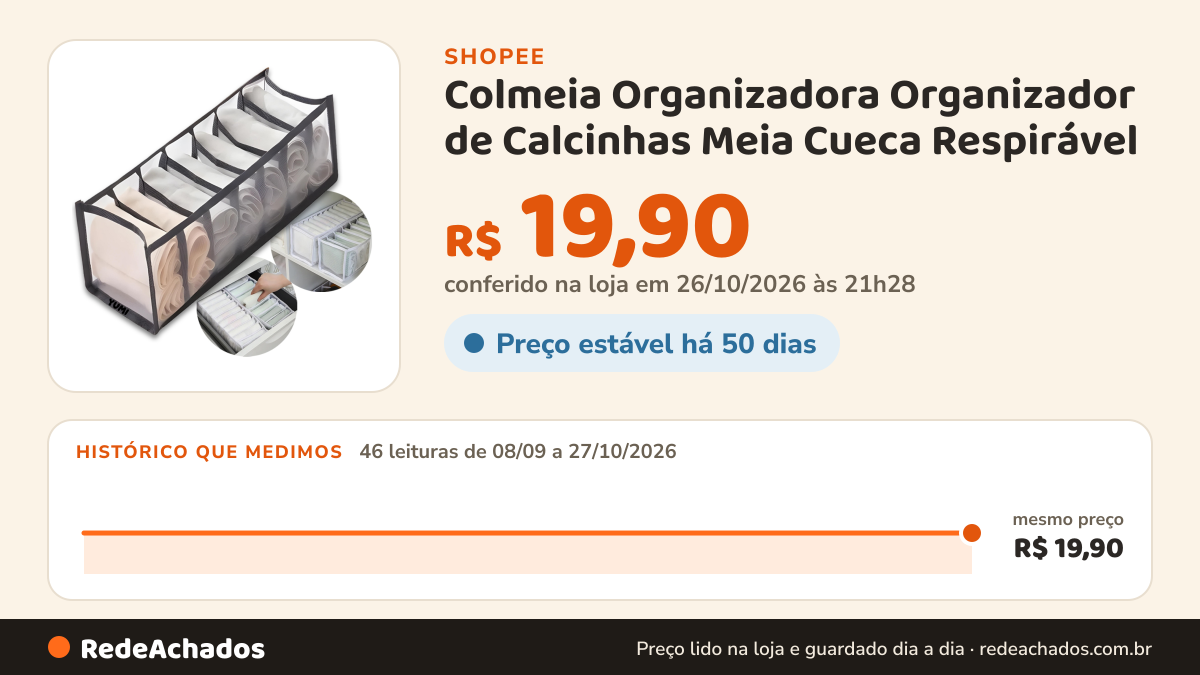 Histórico de preço de Colmeia Organizadora Organizador de Calcinhas Meia Cueca Respirável na Shopee: 46 leituras de 08/09/2026 a 27/10/2026, mesmo preço, R$ 19,90, em todas; R$ 19,90 conferido em 26/10/2026 às 21h28